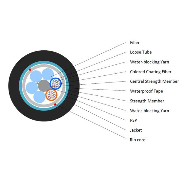 OM3 Multimode Loose Tube Outdoor Direct Burial Armoured Fiber Bulk Cable (per meter) Supply